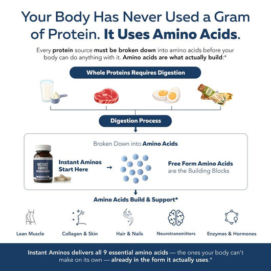 Instant Aminos EAA + BCAA Capsules